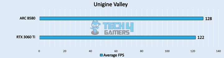 Unigine Valley