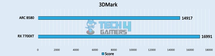 3DMark