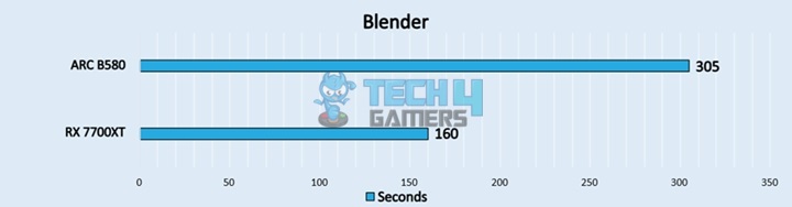 Blender