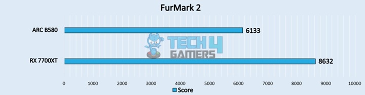 FurMark 2