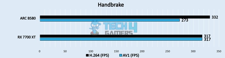 Handbrake