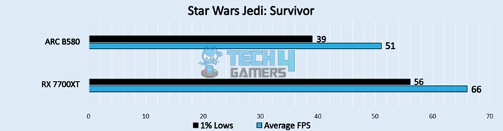 Star Wars Jedi Survivor