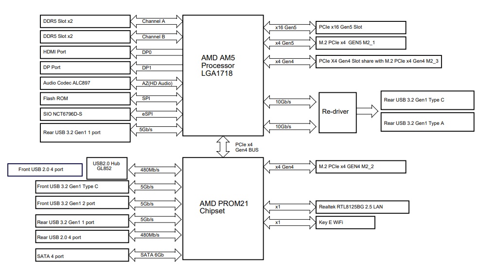 ASRock B850M Pro RS WiFi block diagram