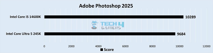 Adobe Photoshop 2025 Benchmarks