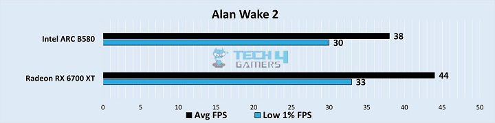 Gaming Benchmarks