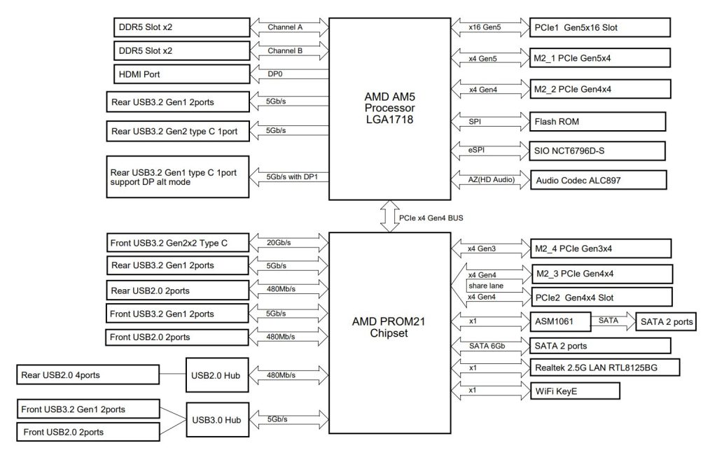 Block Diagram