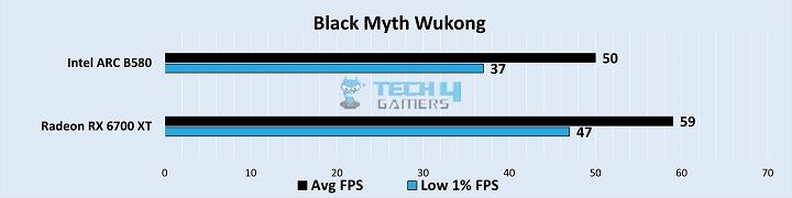 Gaming Benchmarks