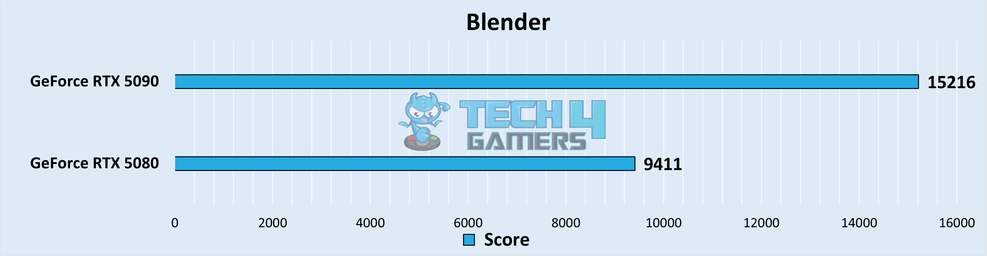 Blender