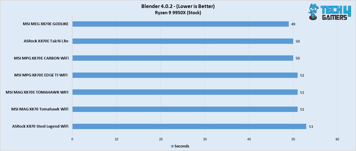 MSI MAG X870E Tomahawk WiFi Blender 4.0.2