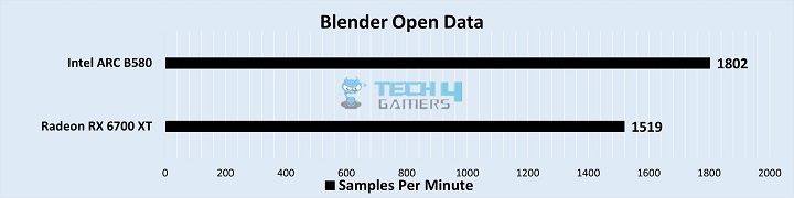 Productivity Benchmarks