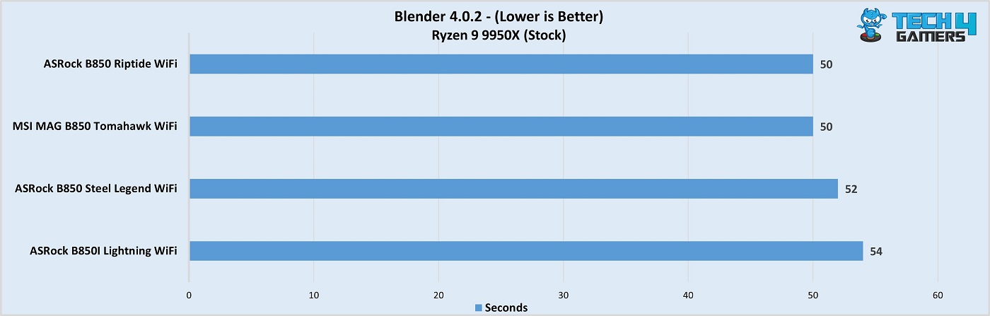 MSI MAG B850 Tomahawk Max WiFi Blender render