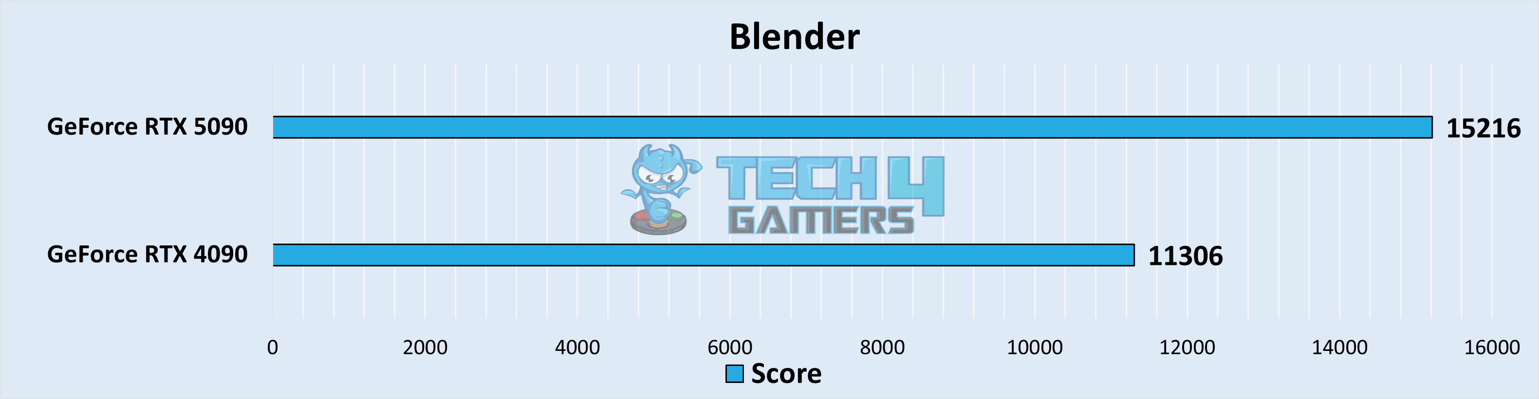 Blender