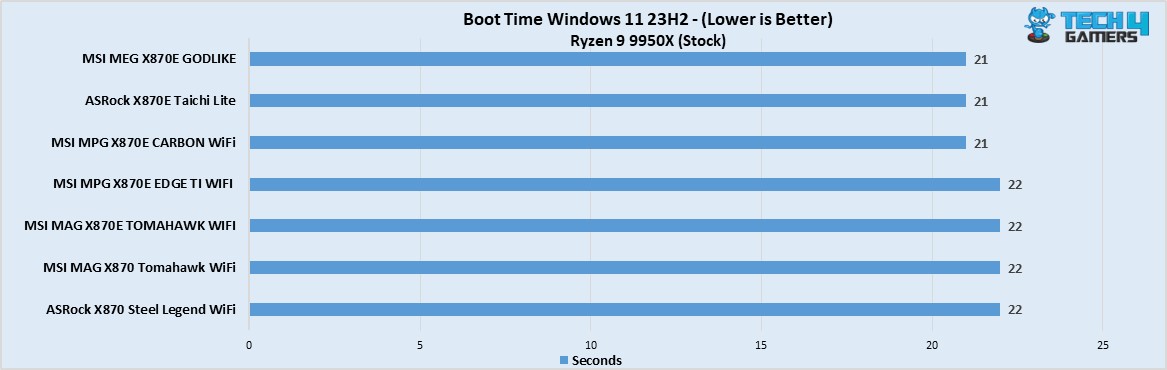 MSI MAG X870E Tomahawk WiFi boot time