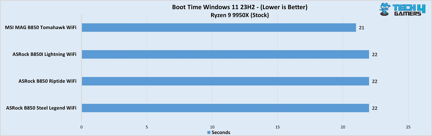 MSI MAG B850 Tomahawk Max WiFi boot times