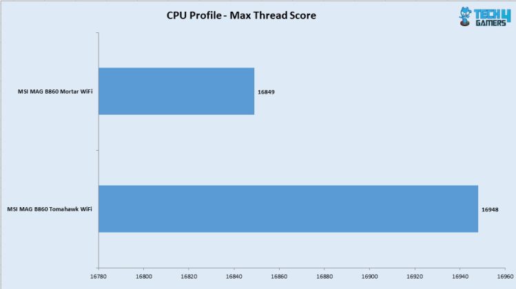 3DMARK CPU Profle