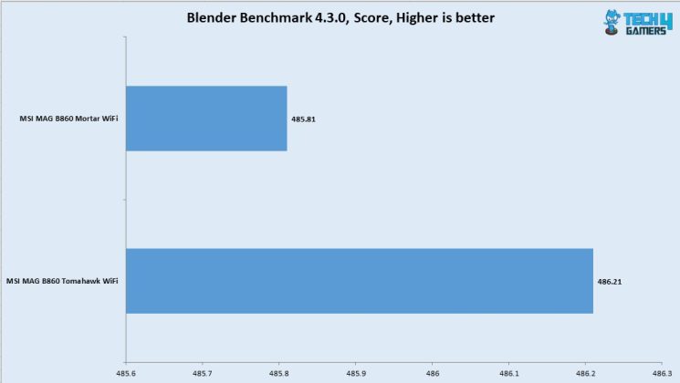 Blender Benchmark