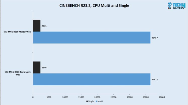 Cinebench R23.2