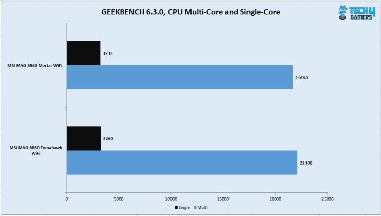 Geekbench