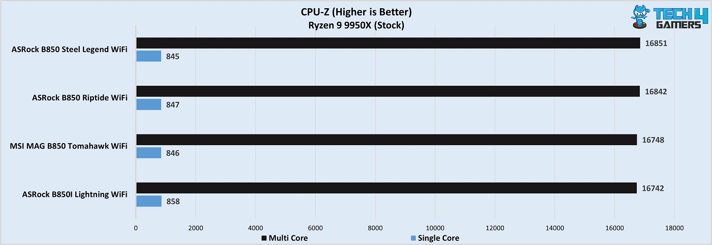 MSI MAG B850 Tomahawk Max WiFi CPU-Z