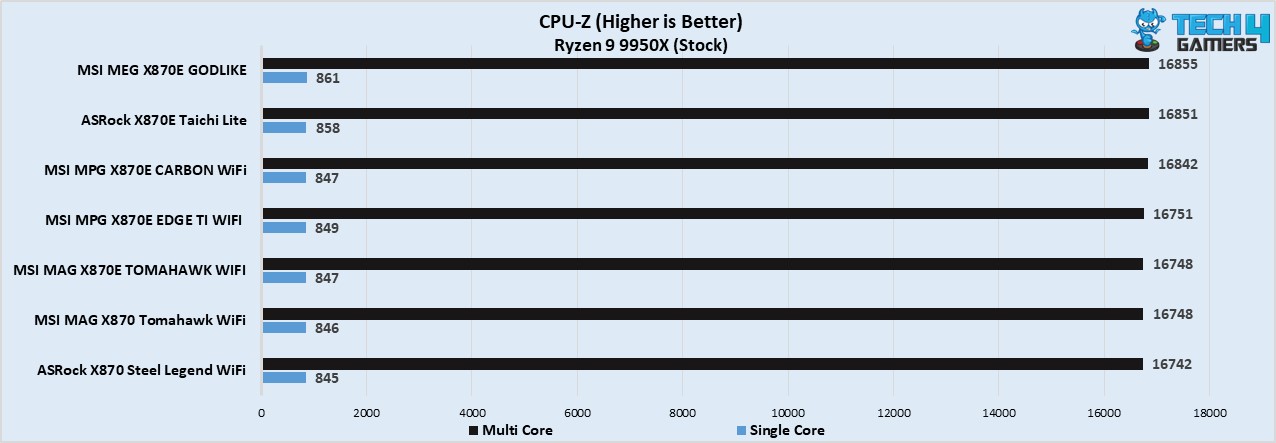 MSI MAG X870E Tomahawk WiFi CPU-Z