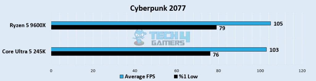 Cyberpunk 2077