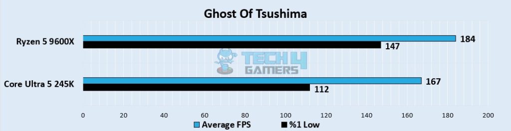 Ghost Of Tsushima