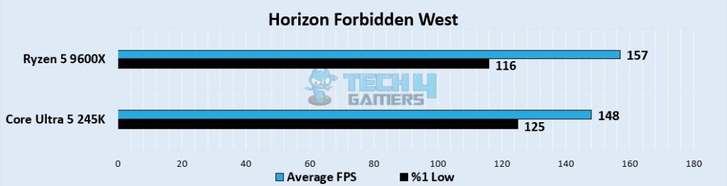 Horizon Forbidden West