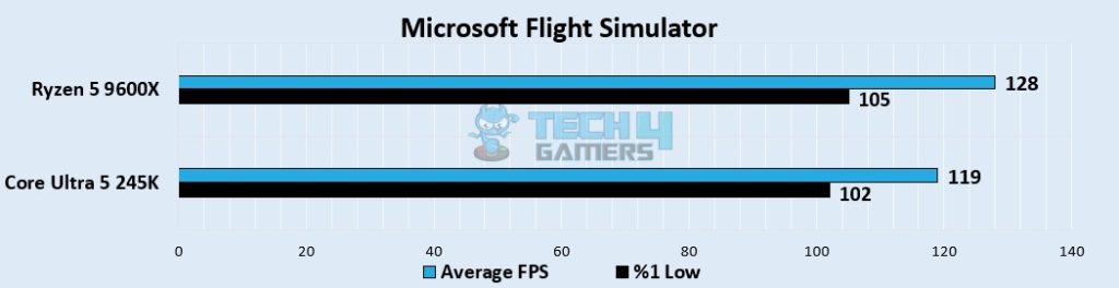 Microsoft Flight Simulator