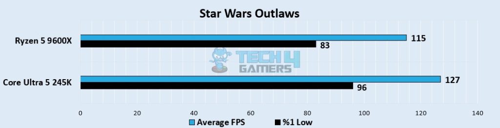 Star Wars Outlaws