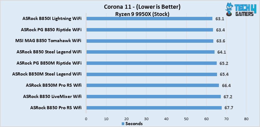 Corona 11 render speed