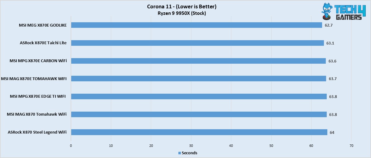 MSI MAG X870E Tomahawk WiFi Corona 11