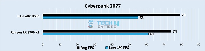 Gaming Benchmarks