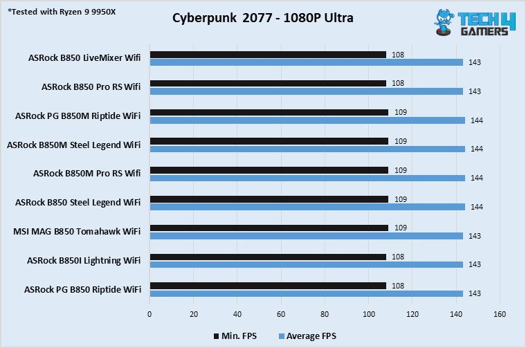 Cyberpunk 2077 FPS