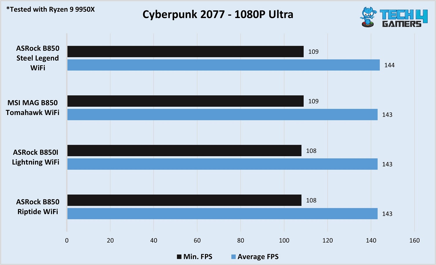 MSI MAG B850 Tomahawk Max WiFi Cyberpunk 2077