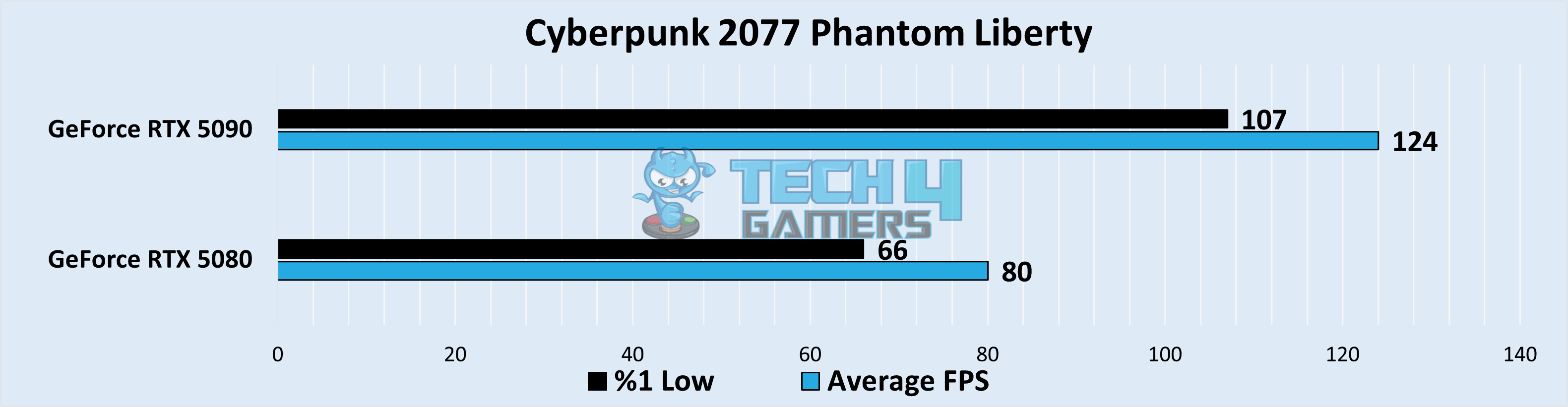 Cyberpunk 2077 Phantom Liberty