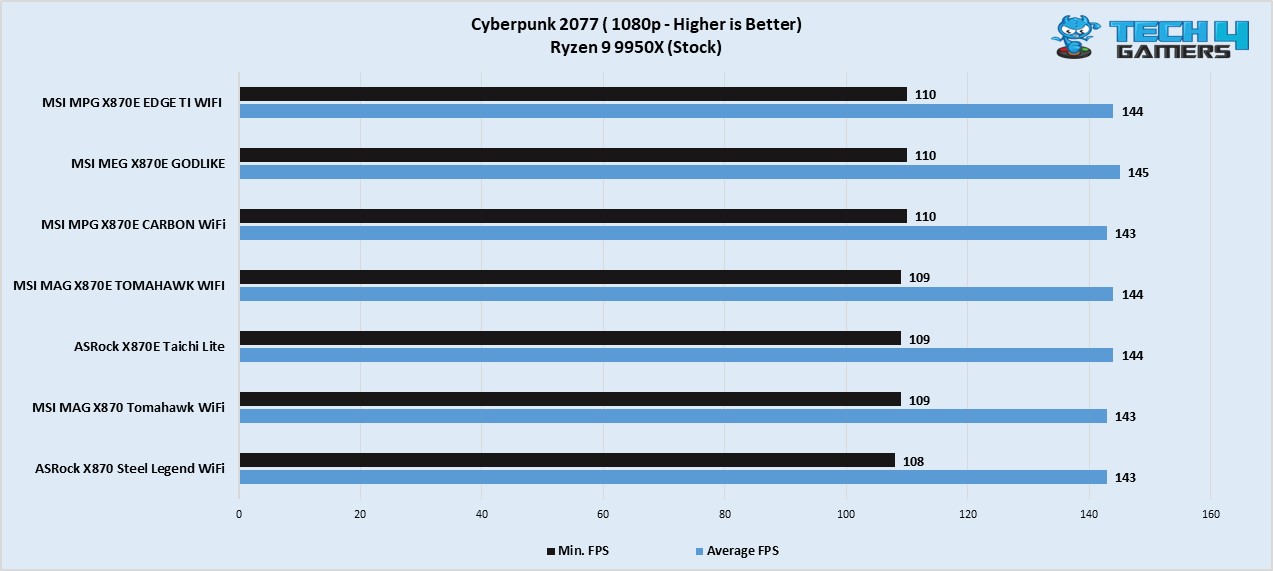 MSI MAG X870E Tomahawk WiFi Cyberpunk 2077