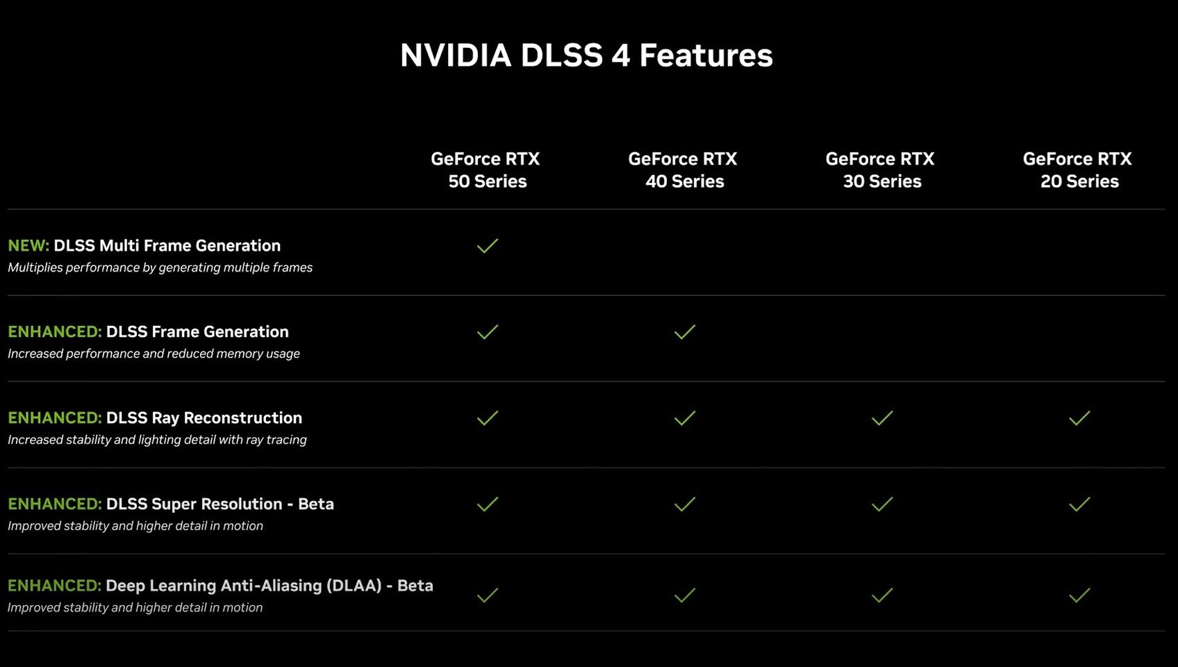 DLSS 4.0