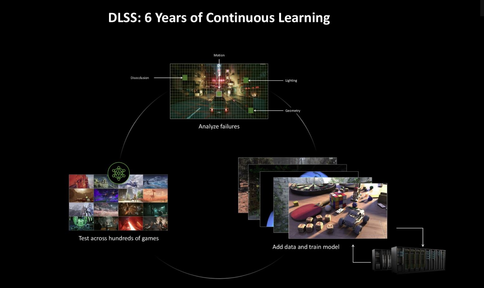 Nvidia Trained DLSS For 6 Years