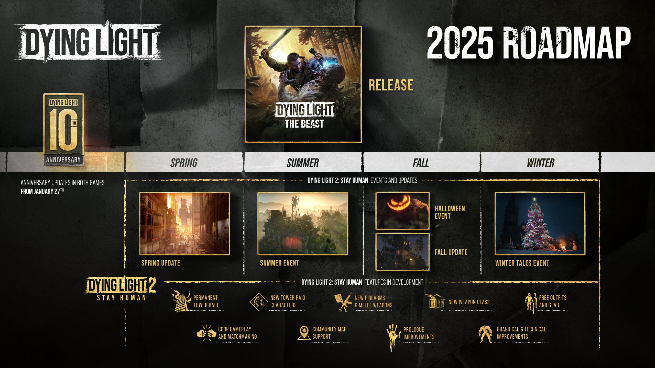 Dying Light 2025 Roadmap