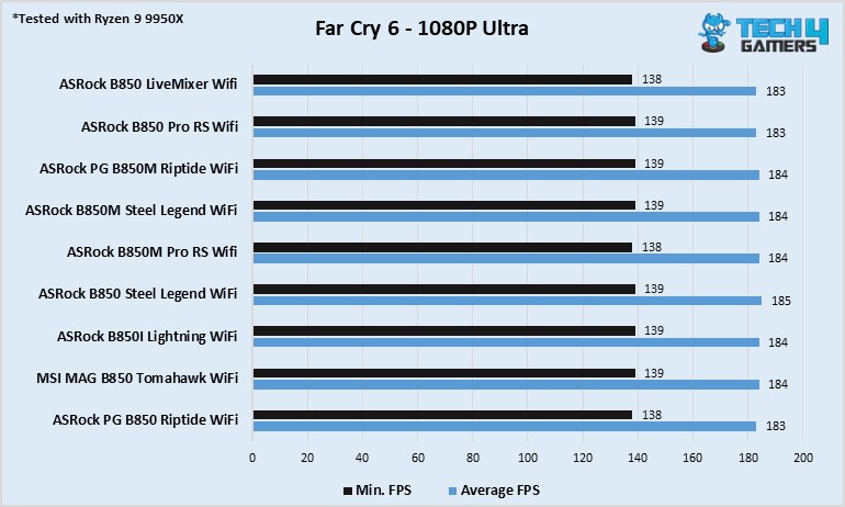 Far Cry 6 FPS