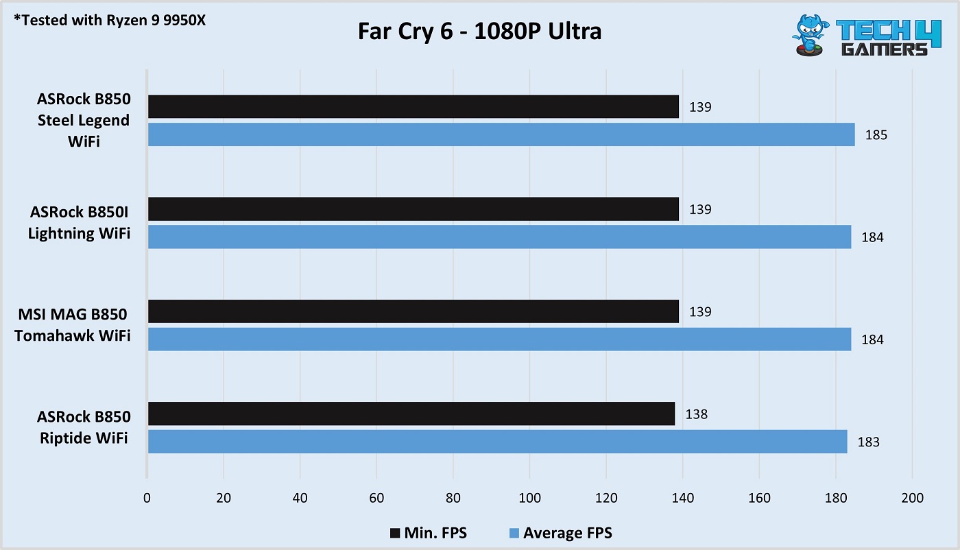 MSI MAG B850 Tomahawk Max WiFi Far Cry 6