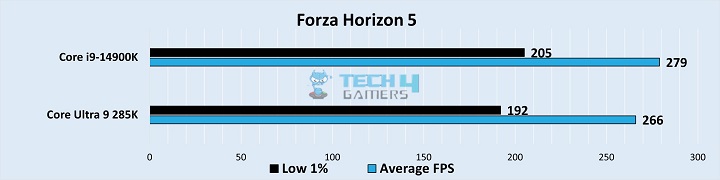 Forza Horizon 5 Beanchmarks