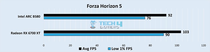 Gaming Benchmarks