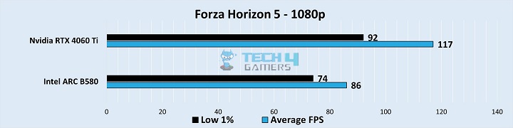 Gameplay Stats