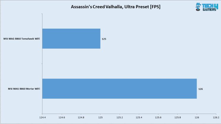 Assassin Creed Valhalla