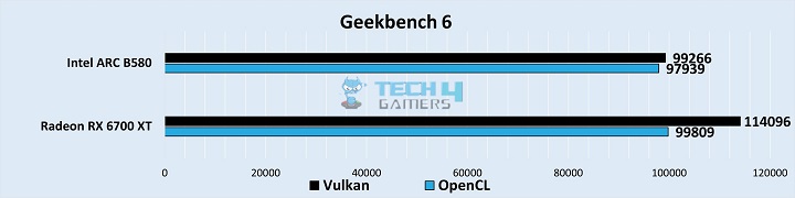 Productivity Benchmarks