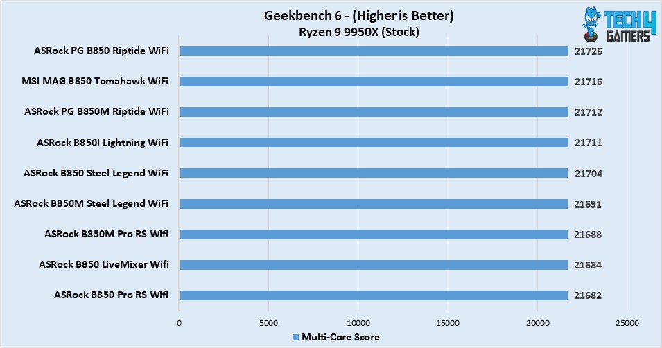 Geekbench 6 score