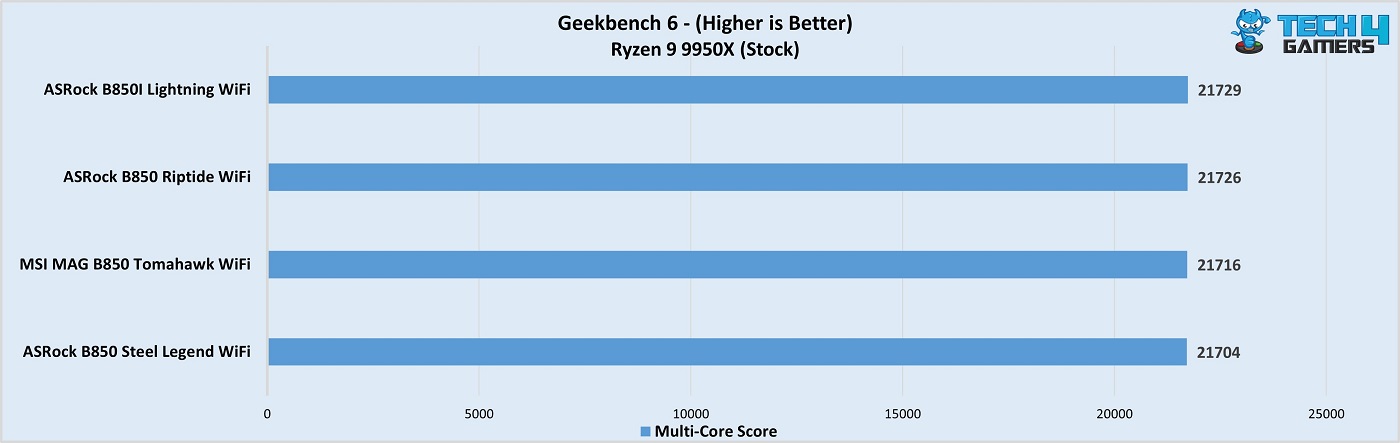 MSI MAG B850 Tomahawk Max WiFi Geekbench 6