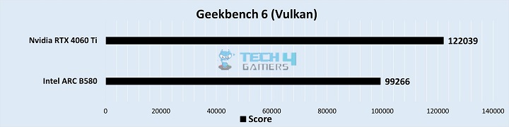 Geekbench 6 (Vulkan) Beanchmarks