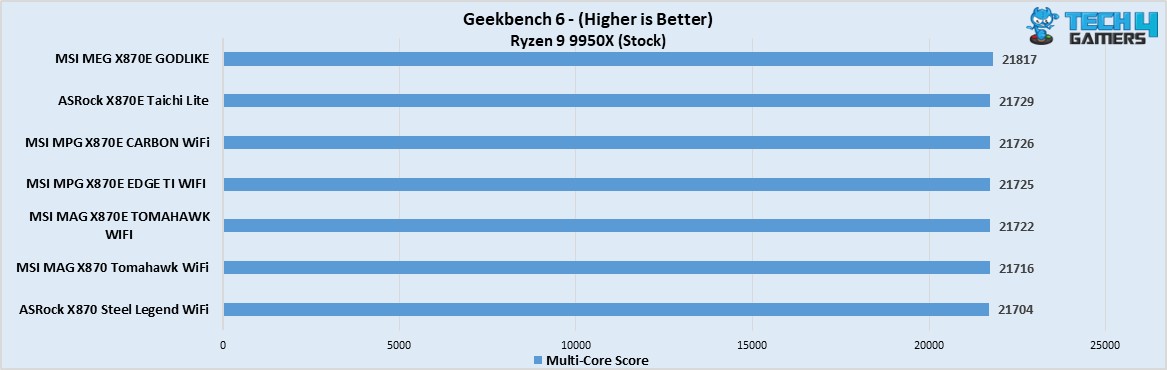 MSI MAG X870E Tomahawk WiFi Geekbench 6